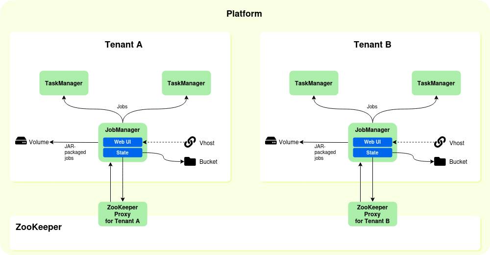 A trace and its spans